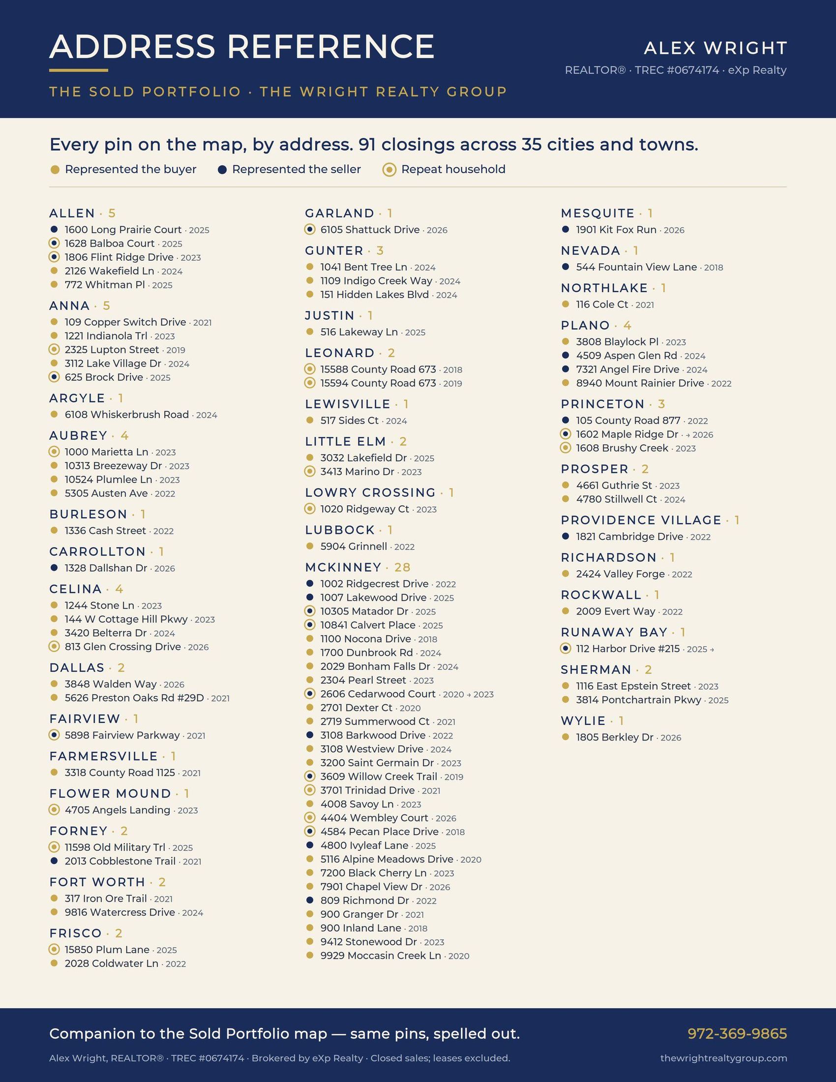 Address reference: every one of the 91 closings, grouped by city and town with the year each closed